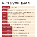 [타임라인]박근혜,국정농단 의혹부터 대법원 최종확정까지 4년의 기록 이미지