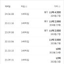 장자호수공원(시민의숲) 이미지