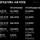보배부동산공인중개사사무소 이미지