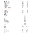 뷰티바이담 - 강서구 공항대로 334 | 뷰티바이담