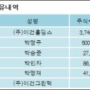 (주)이건홀딩스