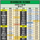 신림공인중개사사무소 이미지