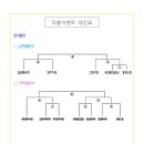 대진실업 이미지