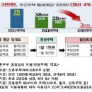 천원