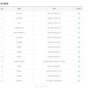 지에스25 예산서오점 | 로또 1163회 당첨번호, 1등 당첨 판매점
