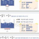 겨울철 실내 적정 온도 습도 어떻게 맞출 수 있을까요? 이미지