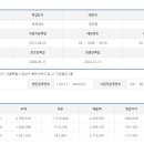 에스앤큐플러스