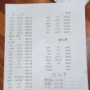 봉곡동105 | [창원 봉곡동 맛집] 매하양꼬치 후기