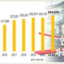 삼성디스플레이 삼거리 이미지