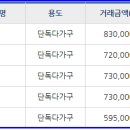 시립반송보듬이나눔이어린이집 이미지
