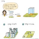 조익노건축사사무소