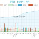 개포3-104 이미지