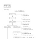 탑안전공사 이미지