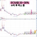 4월5일 아이엠티 우진엔텍 [와이씨켐 필옵틱스] [흥구석유 대성에너지 지에스이] 코츠테크놀로지 글로벌...