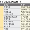 레지던스 머뭄 이미지