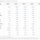 태영자동차서비스 이미지