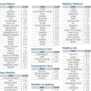 쌍용블루모터스 이미지