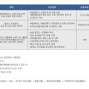 안전환경주식회사