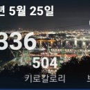 울산종합방역공사