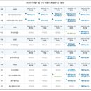 울진군립추모원 봉안당 | 독감유행속 폐렴 사망자 급증으로 화장장 대란