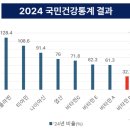 (주)비타바이오 | 신규 출시된 고함량비타민D 추천, 아임비타비타민D 4000IU 솔직후기