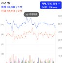 불당아이파크아파트 이미지