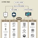 내 말귀를 알아듣는 'AI 아파트' 시대 이미지