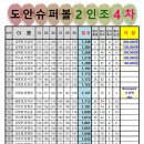 🌸 도안 슈퍼볼 2인조 4차 이벤트 25조 중간 점수 집계입니다. 🌸 이미지