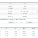 (주)드림에프에스