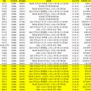 951009 Daum카페