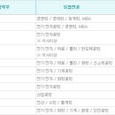 [동부하이텍 채용] 2012 상반기 동부그룹(동부하이텍) 대졸신입사원 공채 (~04/17) 이미지