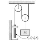 11650-7-2-22 티스토리