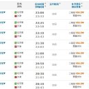 중국기차 시간시간 확인 및 기차표 구매시 알아야 할 사항들... (쉬운것이지만 그래도 모르는 분들을 위해) 이미지