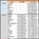 현대테크윈 이미지
