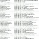 행운114부동산공인중개사사무소 이미지