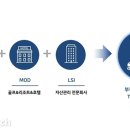 우주교통㈜ 이미지