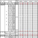 사비종합환경