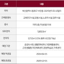 동래구청(임시청사) 이미지