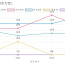 아이림유치원 이미지