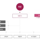 영천하이테크파크지구 용수공급시설 건설공사 | 태영건설 사업소개, 비전, 조직도, 주요 공사 실적 정보 1군건설사 16위