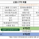 신흥1로 이미지