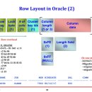 서울대학교 데이터사이언스대학원 | [database] DBMS는 데이터를 어떻게 저장하고 관리할까(Heap File Structure, Slotted Page Structure)