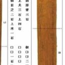 용현문화사 | 한국사로 보는 고국천왕의 진대법 정신 & 인재등용 리더십