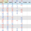 에버트렌드