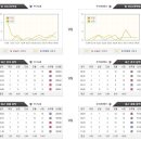 4월10일 [J리그] FC도쿄 vs 우라와레드 일본축구 분석정보 이미지