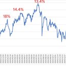 와이지바이오 이미지