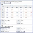 수성로258번길 네이버블로그