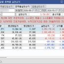 케이디앤디