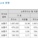 미원스페셜티케미칼(주) 이미지