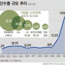 수출 부진 속 잘 나가는 품목들도 있다 자동차·방산품목·블랙박스 ‘효자’ 등극 이미지